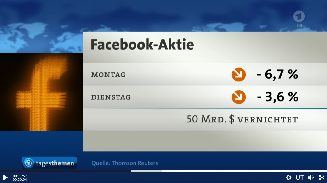 Der Facebook Datenskandal